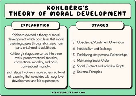 Kohlbergs Theory Of Moral Development Stages And Examples 2023