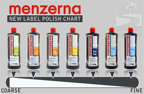 Menzerna Polishing Compounds Automotive Polish And Swirl Free Solutions
