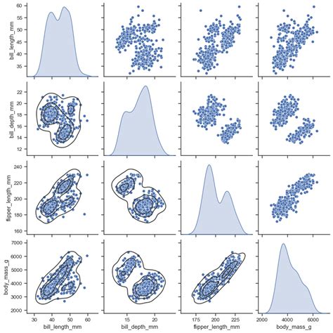 Seaborn Pairplot Seaborn 0 13 0 Documentation