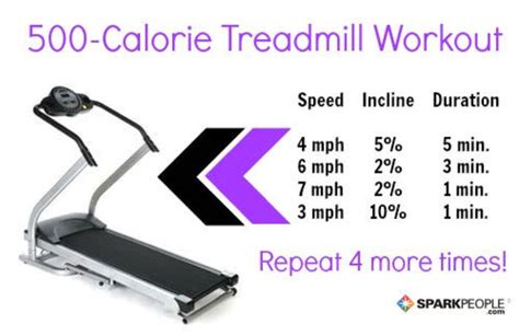 Best Treadmill Workouts To Get Fit And Burn Fat A Listly List