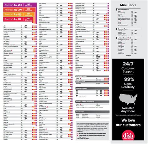 Dish Printable Channel Guide