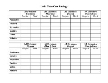 Latin Chapter Comprehension Questions And Verb Chart Diagram Quizlet