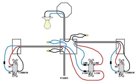 Electrical outlet boxes can have numerous nm cables going in and out. electrical - Can I bring power to the 4-way switch? - Home ...