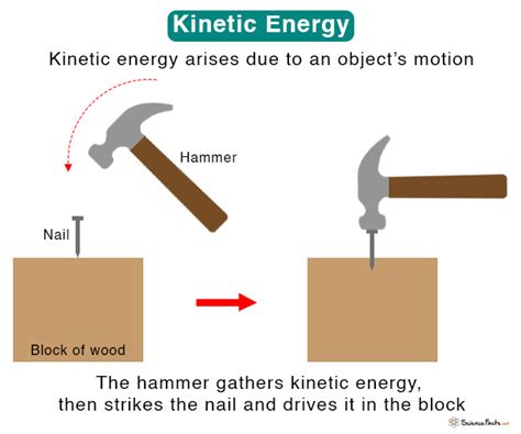 Kinetic Energy Definition Formula Examples And Pictures