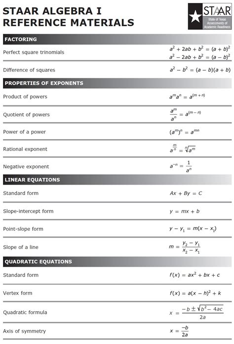8th Grade Formula Chart Staar 8th Grade Staar Formula Sheet Math
