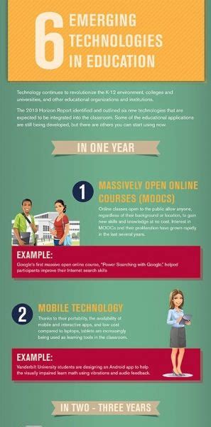 6 Emerging Education Technologies Infographic E Learning Infographics
