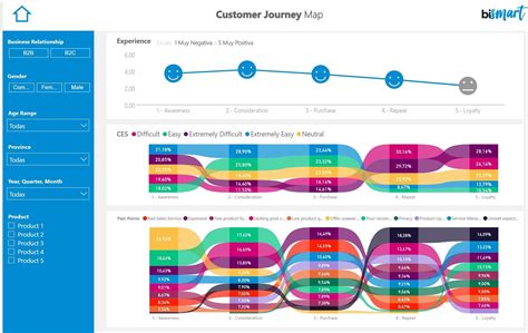 The 21 Power Bi Dashboard Design Best Practices