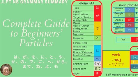 JLPT N5 Summary Complete Guide To Japanese Beginners Particles YouTube