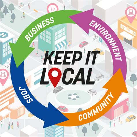 6 Ways To Support Local Business Office Supplies Now