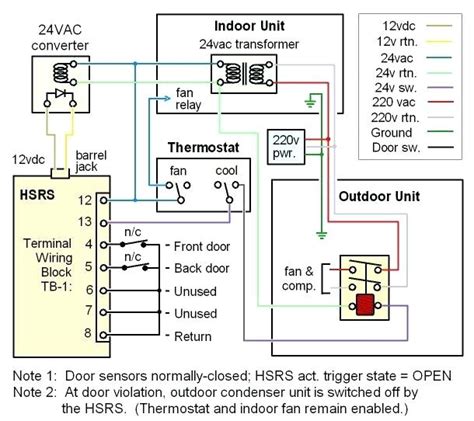 Honeywell heat pump thermostat wiring diagram. How To Wire A Central Air Conditioner | MyCoffeepot.Org