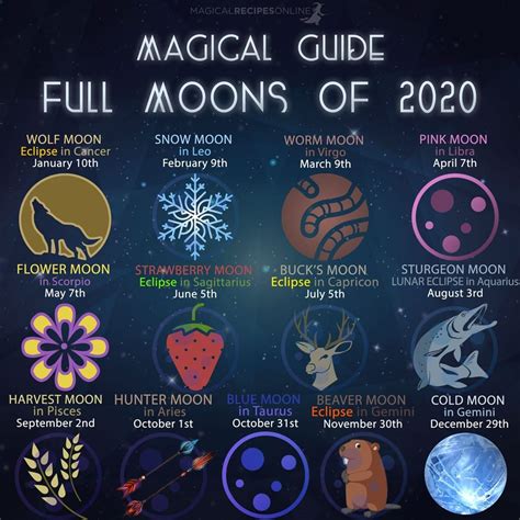 Magical Guide To Full Moons Of 2020 Artofit