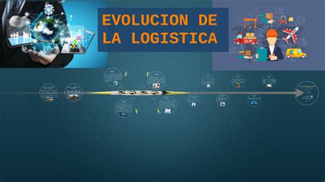 Evolucion De La Logistica By Rodolfo Lopez