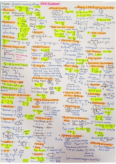 Physics Jee Mains Neet Full Formula Sheets Handwritten Notes Pdf Artofit