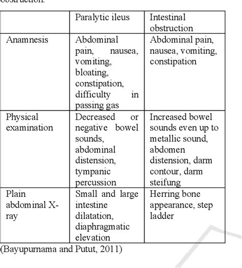 Table 1 From Recent Pathophysiology And Therapy For Paralytic Ileus Semantic Scholar
