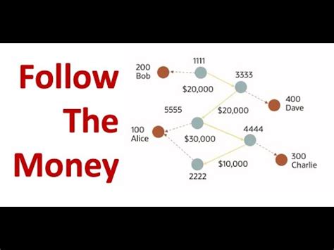 Finding trends of a technology in the data set. Financial Industry Use Cases for Graph Analytics - YouTube