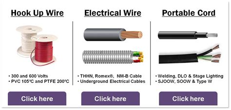 Let us look at the different types of electrical wiring that are used in domestic. Black Education / Schools : - Basic Electrical Wiring.. | Page 6 | 17 Years Online!