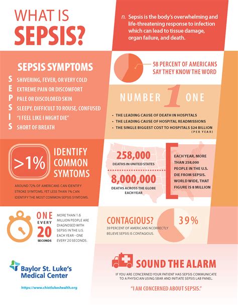 Sepsis Signs And Symptoms Chart