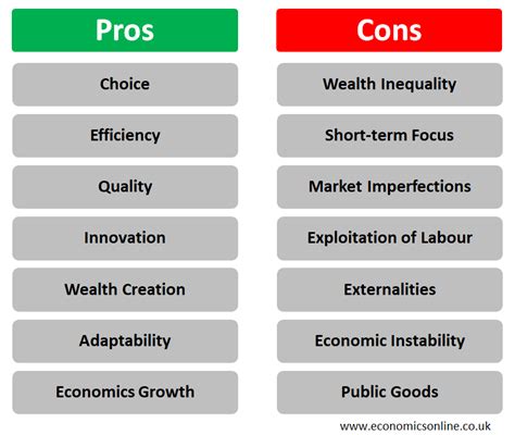 Pros And Cons Of Capitalism