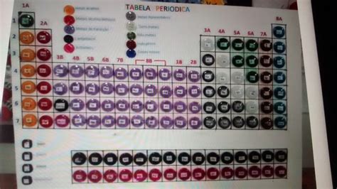 Capa De Trabalho Tabela Periódica EDUBRAINAZ