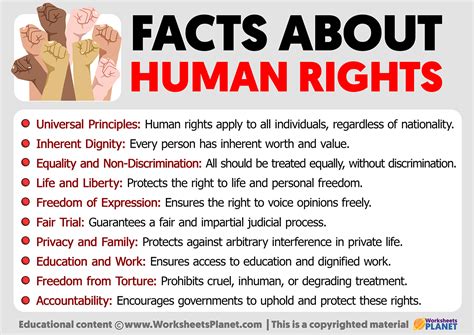 Important Facts About Human Rights