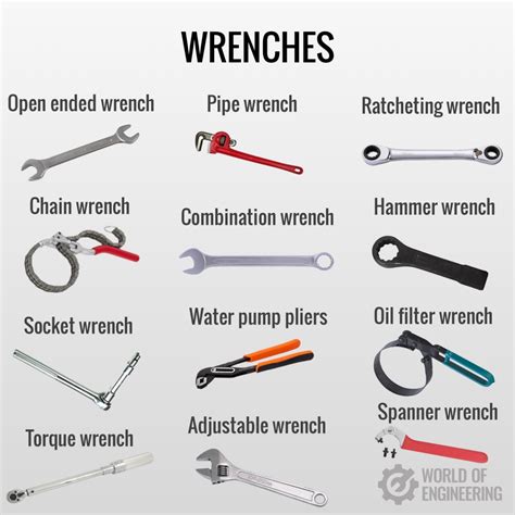 Types Of Pipe Wrenches