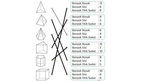 Pelajaran Matematika Kelas 2 Tema 4
