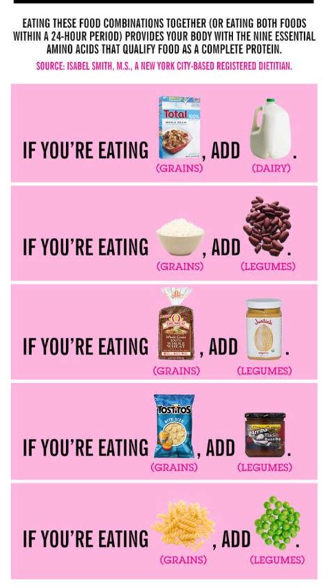 Complete Protein Combination Chart