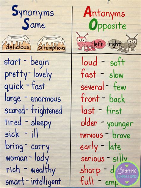 Synonyms And Antonyms Anchor Chart With A Freebie Reading Anchor