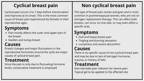 Breast Pain Possible Causes Pains Portal