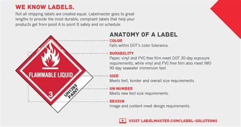 These labels are order specific and customizable. Hazmat Class Label Materials - Labelmaster from Labelmaster