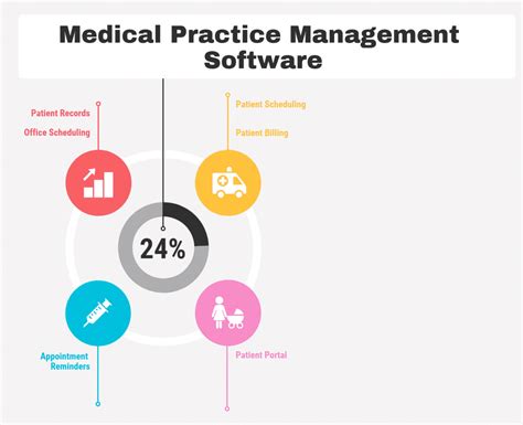 Top 12 Medical Practice Management Software In 2022 Reviews Features