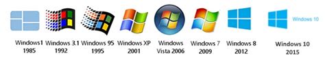 History of all Windows Versions from 1 to 10 Compiled