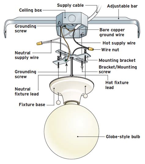 Wiring A Ceiling Light Fixture