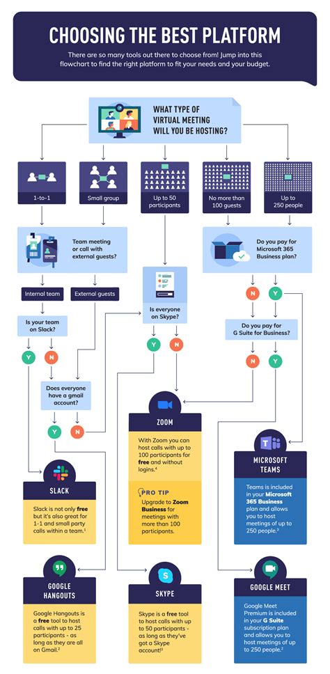 Flowchart Examples With Guide Tips And Templates Riset