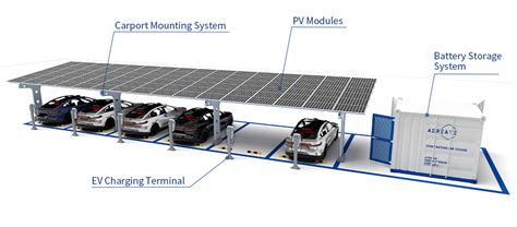 Pbc Pv Bess Ev Charging Station Systems Battery Storage Agreate