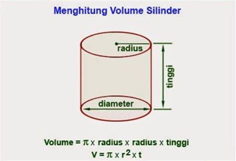 Rumus Dan Cara Menghitung Volume Tabung Dan Contoh Soal