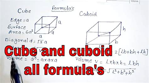 Cube And Cuboid Formula Figure Surface Area Volume Diagonal