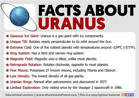 Facts About Uranus