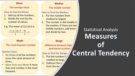 Measures Of Central Tendency Mean Median Mode Youtube