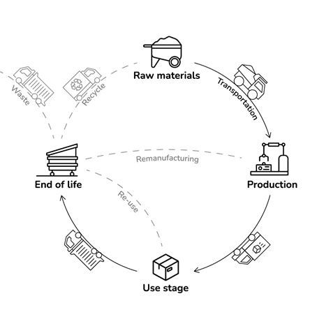 Life Cycle Assessment Lca The Ultimate Guide For Beginners