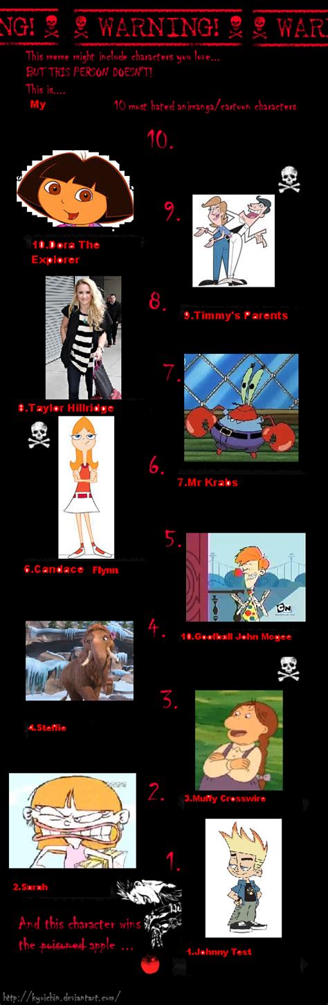 My Top 10 Most Hated Characters By Scaley Randy On Deviantart Vrogue