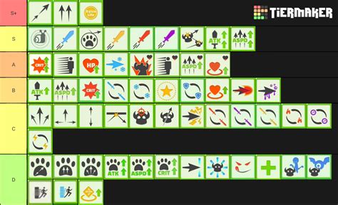 Read on for a full guide to the pets/spirits in archero, from how to get and use them to. Here's abilities tier list for Chapter 7 : Archero