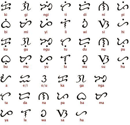 Spanish is the second most spoken language in the world. baybayin (Alibata) typography | Filipino tattoos, Baybayin ...