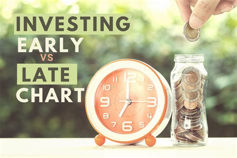 Investing Early Vs Late Chart Welcome To Wealth And Wardrobe