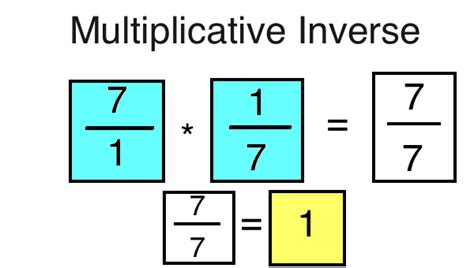 Multiplicative Inverse Of A Complex Number