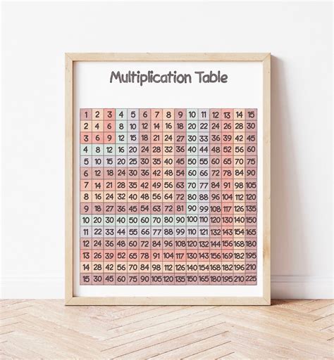 Printable Multiplication Table Homeschool Math Poster This Learning
