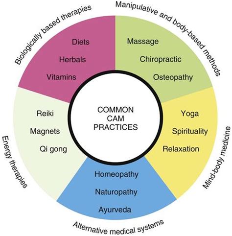 Integrative Health Practices Images