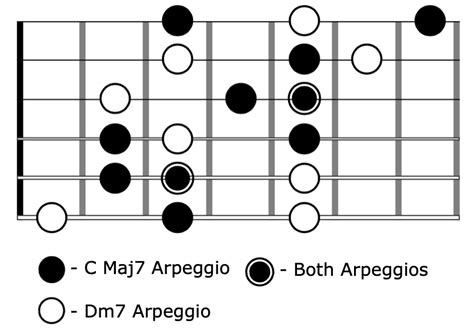 How To Practice Arpeggios On Guitar Part