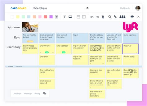 A Quick Guide On User Story Mapping User Story Mapping User Story Hot