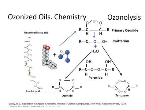 The Surprising Truth About Ozone Oils Honest O